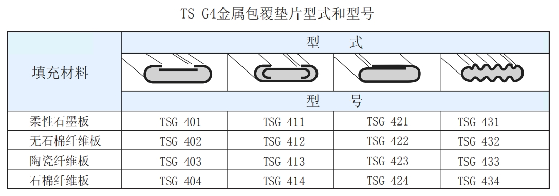 TS G4金属包覆垫片型式和型号