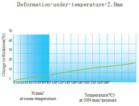 TS G8800 无石棉石墨垫片2