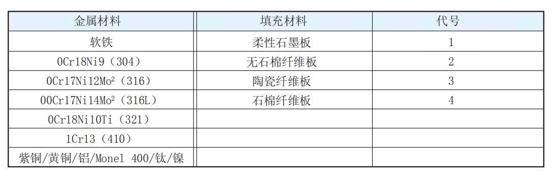 TS G4金属包覆垫片材料