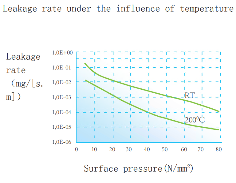 TS G9500 无石棉石墨垫片2